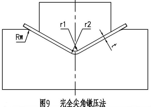 螺旋板換熱器板料折彎回彈量的預(yù)防與控制(技術(shù)篇下)